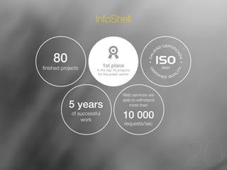 15 
20 
InfoShell 
1st place 
in the top 10 projects 
for the public sector 
80 
finished projects 
5 years 
of successful 
work 
Web services are 
able to withstand 
more than 
10 000 
requests/sec 
 