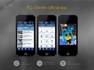 FC «Zenith» official app 
252 748 installs 
4 within 11 months 
2 648 
positive reviews 
5 Top 
Overall Free App (iOS) 
 