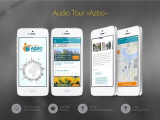 151 551 installs 
$ 25 000 
49 Top 
3 Top 
5 within 6 months 
revenue 
Overall Free App (iOS) 
Free App Travel 
Audio Tour «Azbo» 
 
