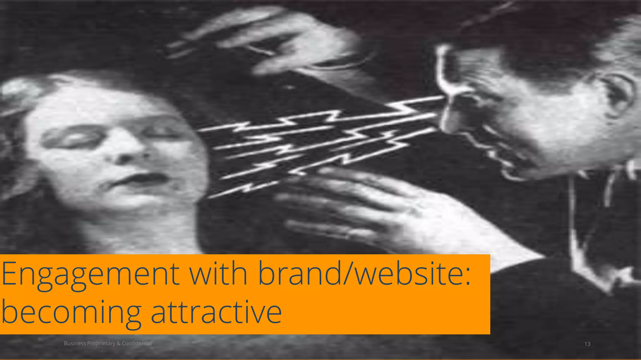 Engagement with brand/website:
becoming attractive
13Business Proprietary & Confidential
 