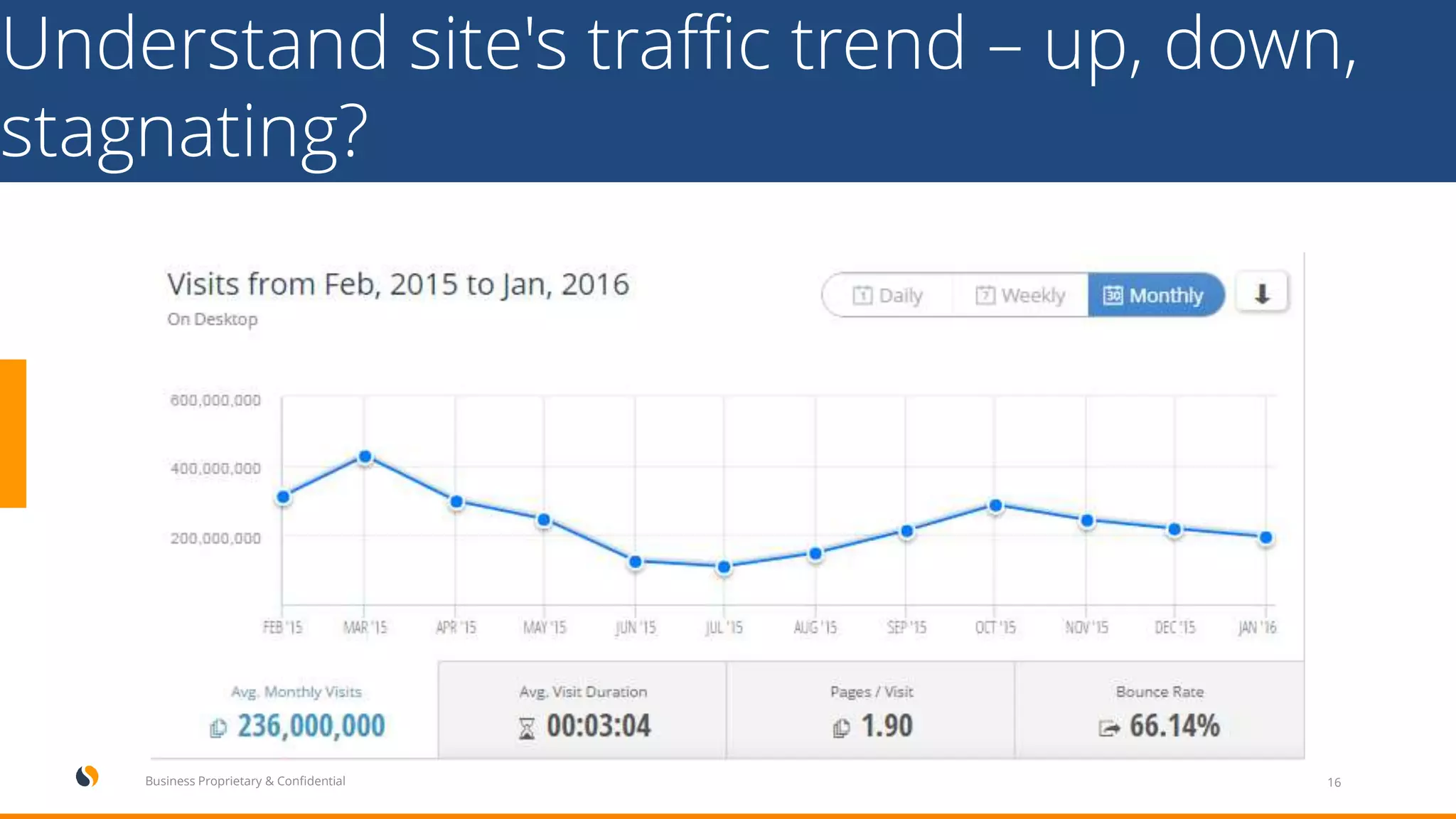 Understand site's traffic trend – up, down,
stagnating?
16Business Proprietary & Confidential
 