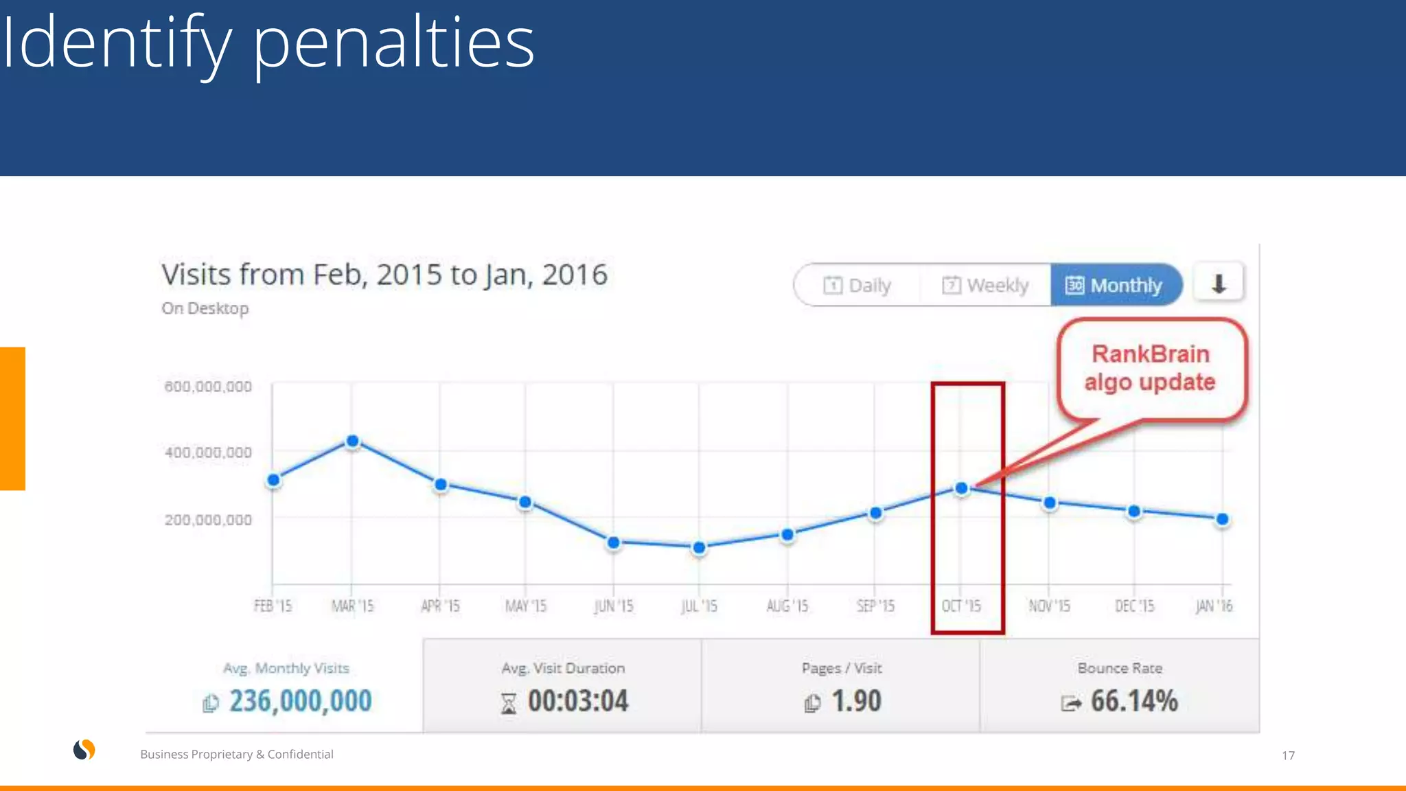 Identify penalties
17Business Proprietary & Confidential
 