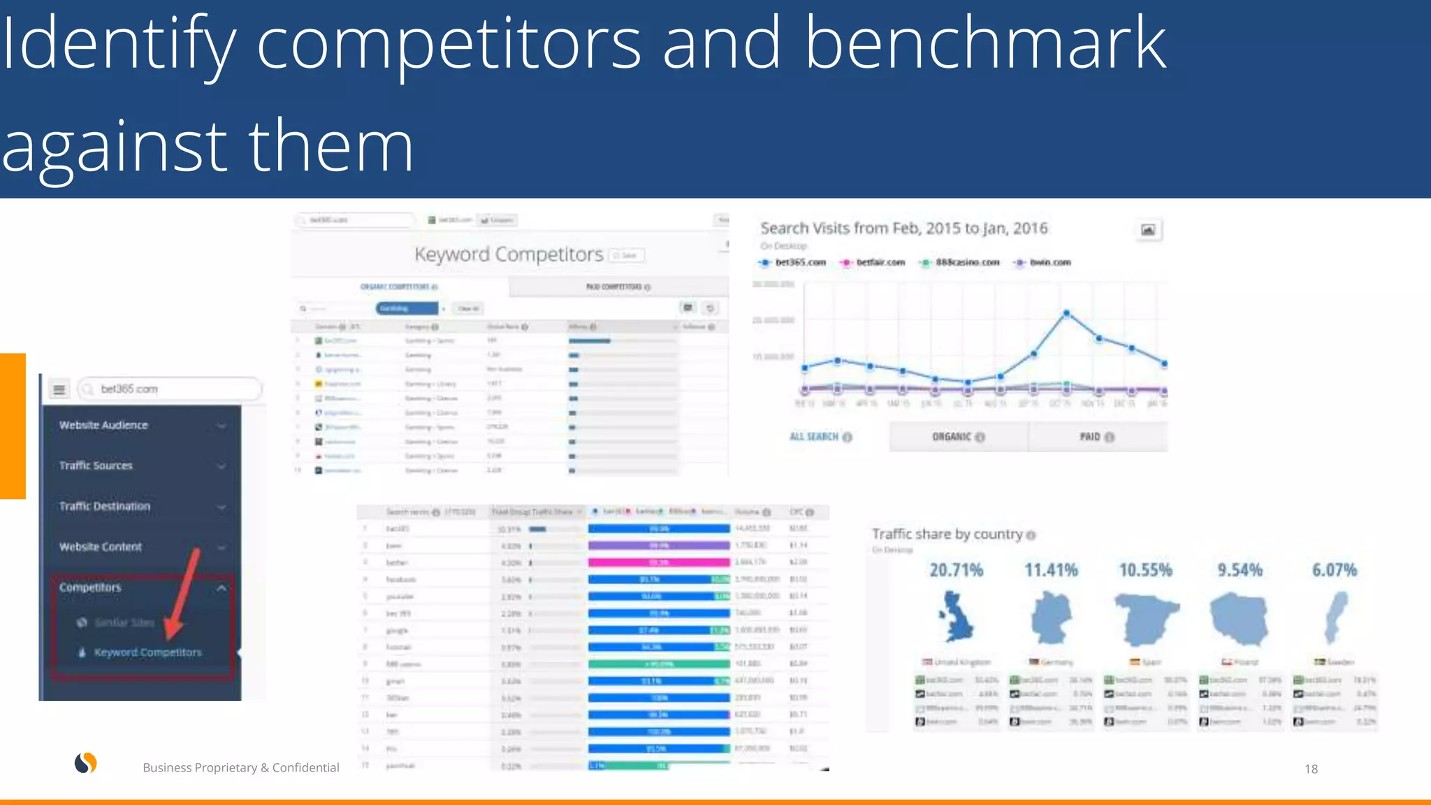 Identify competitors and benchmark
against them
18Business Proprietary & Confidential
 
