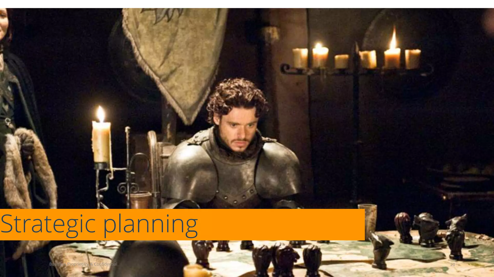 Strategic planning
20Business Proprietary & Confidential
 