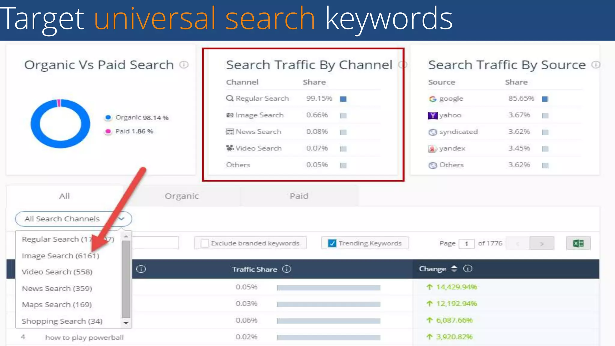Target universal search keywords
28Business Proprietary & Confidential
 