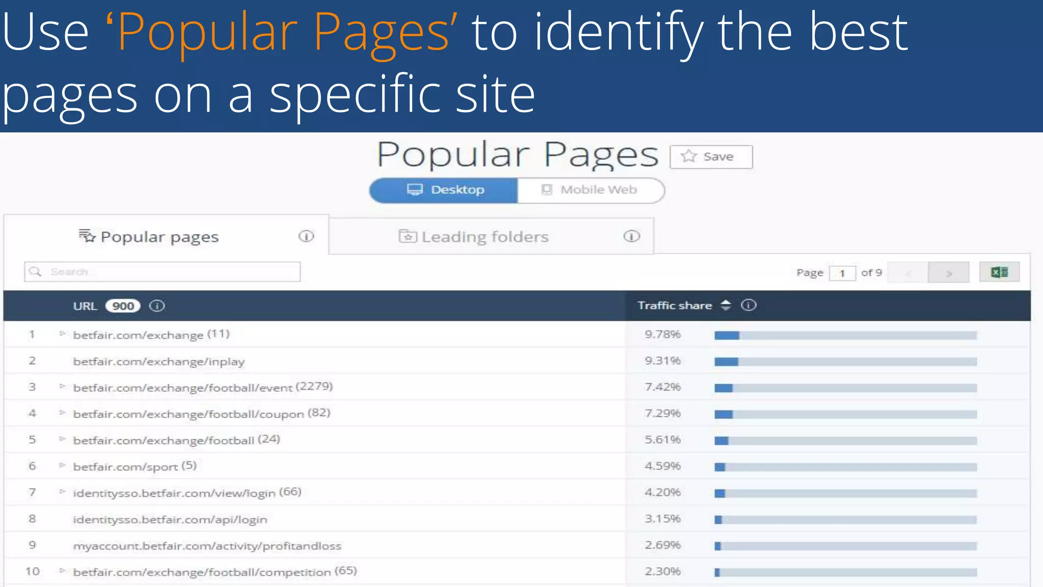 Use ‘Popular Pages’ to identify the best
pages on a specific site
31Business Proprietary & Confidential
 