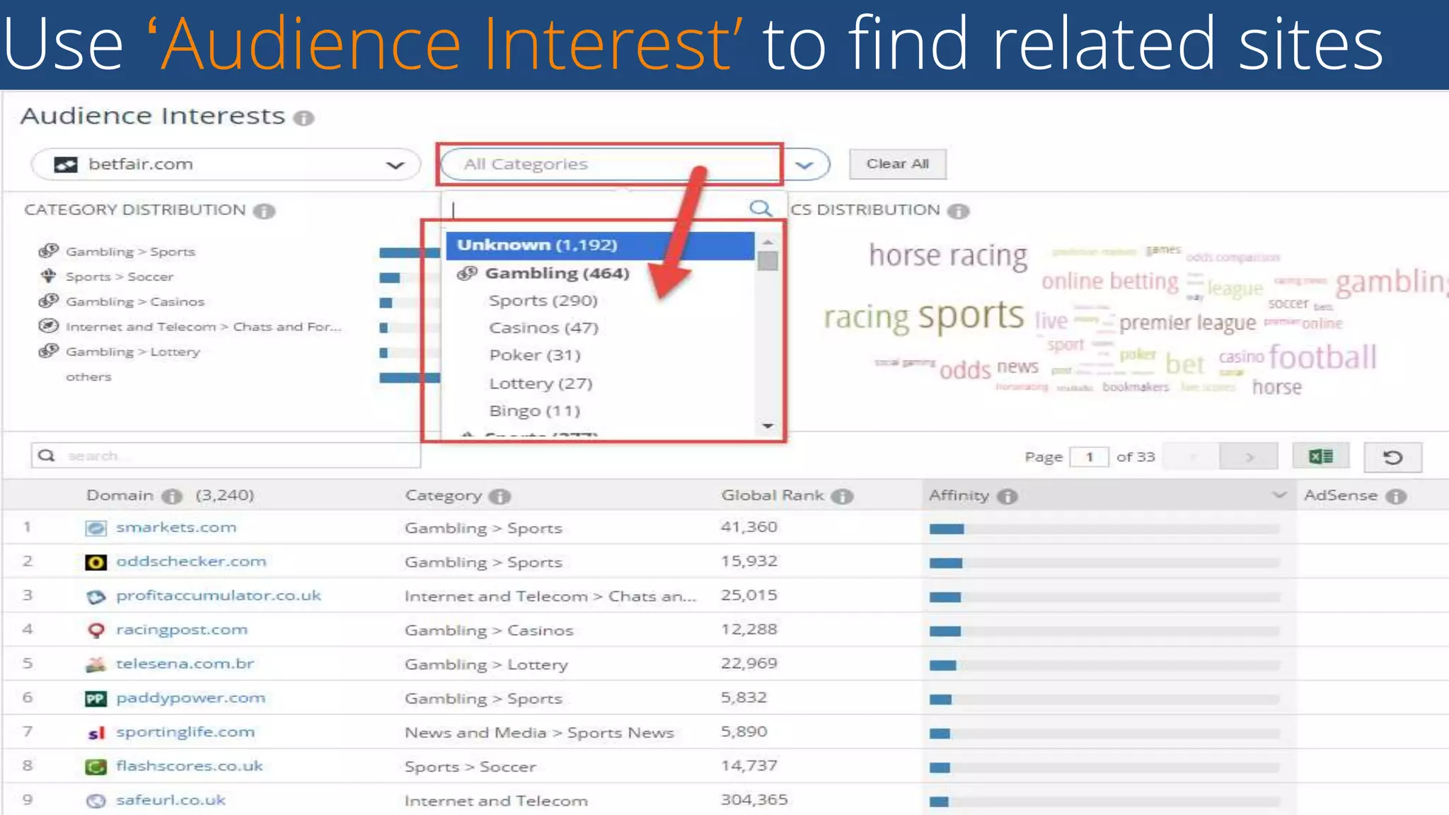 Use ‘Audience Interest’ to find related sites
32Business Proprietary & Confidential
 