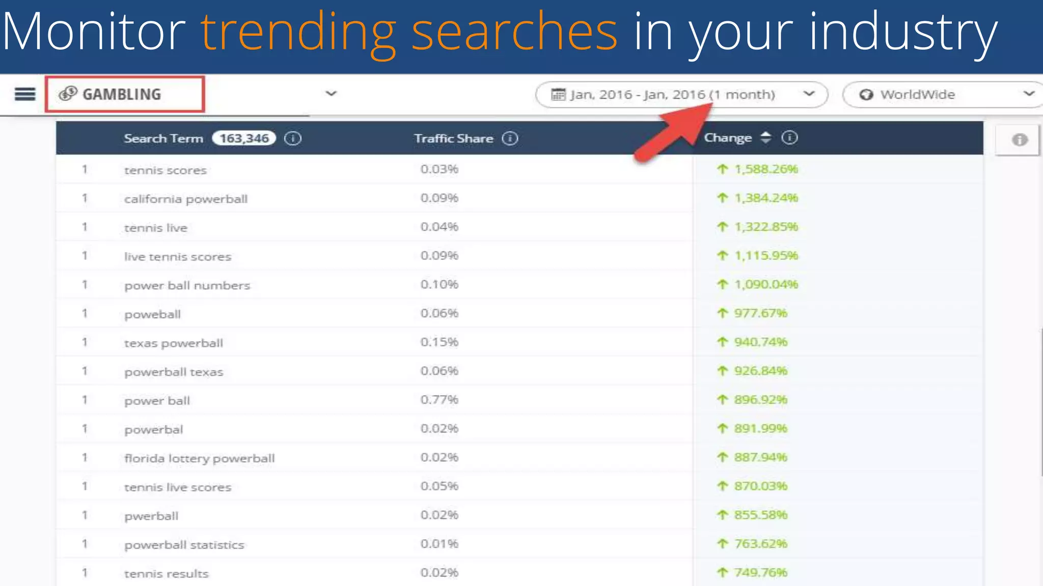 Monitor trending searches in your industry
36Business Proprietary & Confidential
 