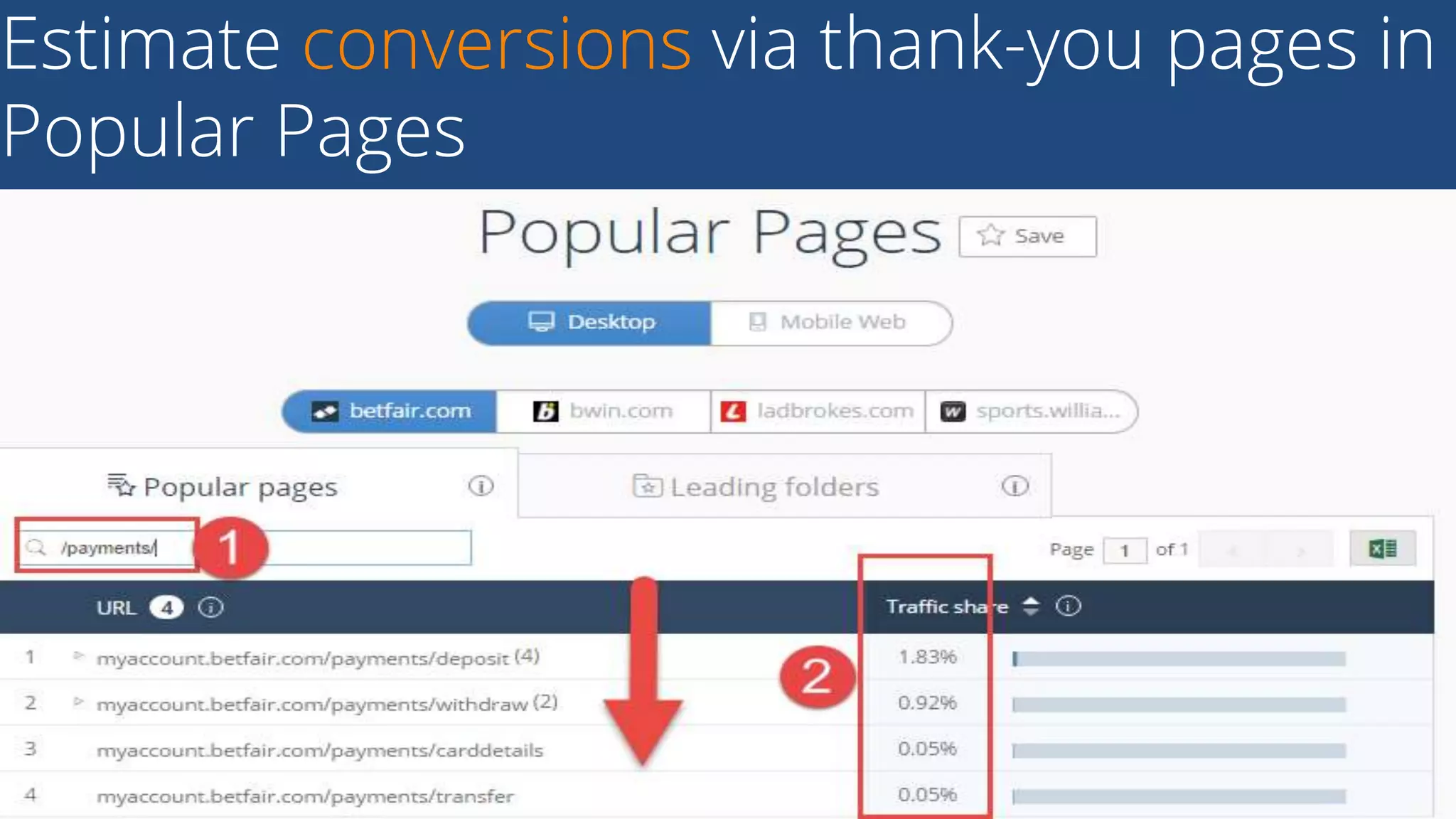 Estimate conversions via thank-you pages in
Popular Pages
38Business Proprietary & Confidential
 