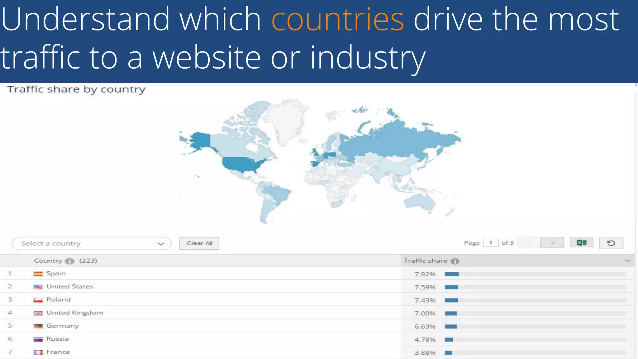 Understand which countries drive the most
traffic to a website or industry
41Business Proprietary & Confidential
 