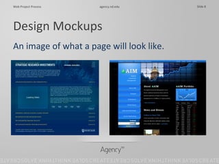 Design Mockups An image of what a page will look like. 