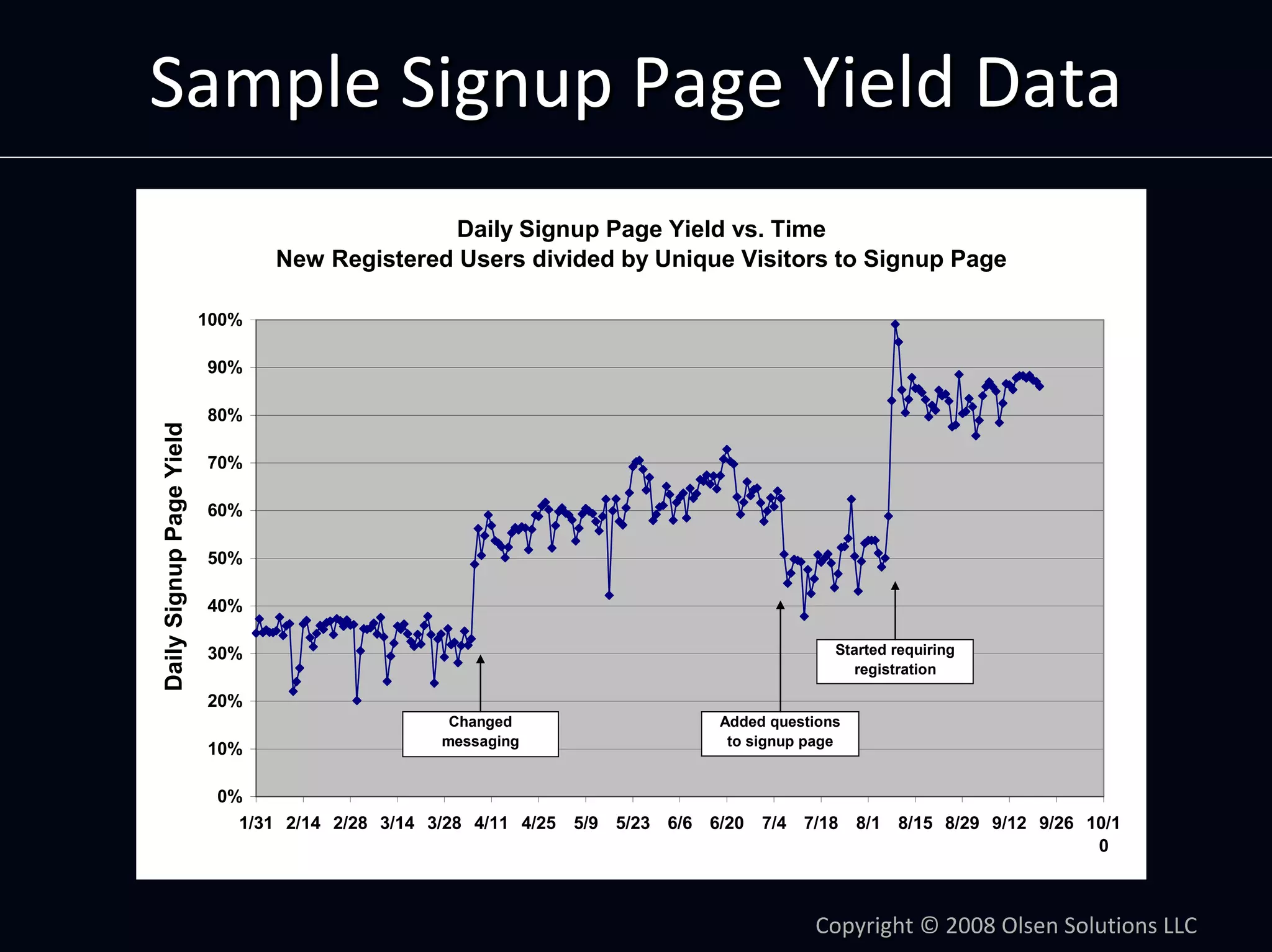 Product Management by Numbers: Using Metrics To Optimize Your Product by Dan Olsen