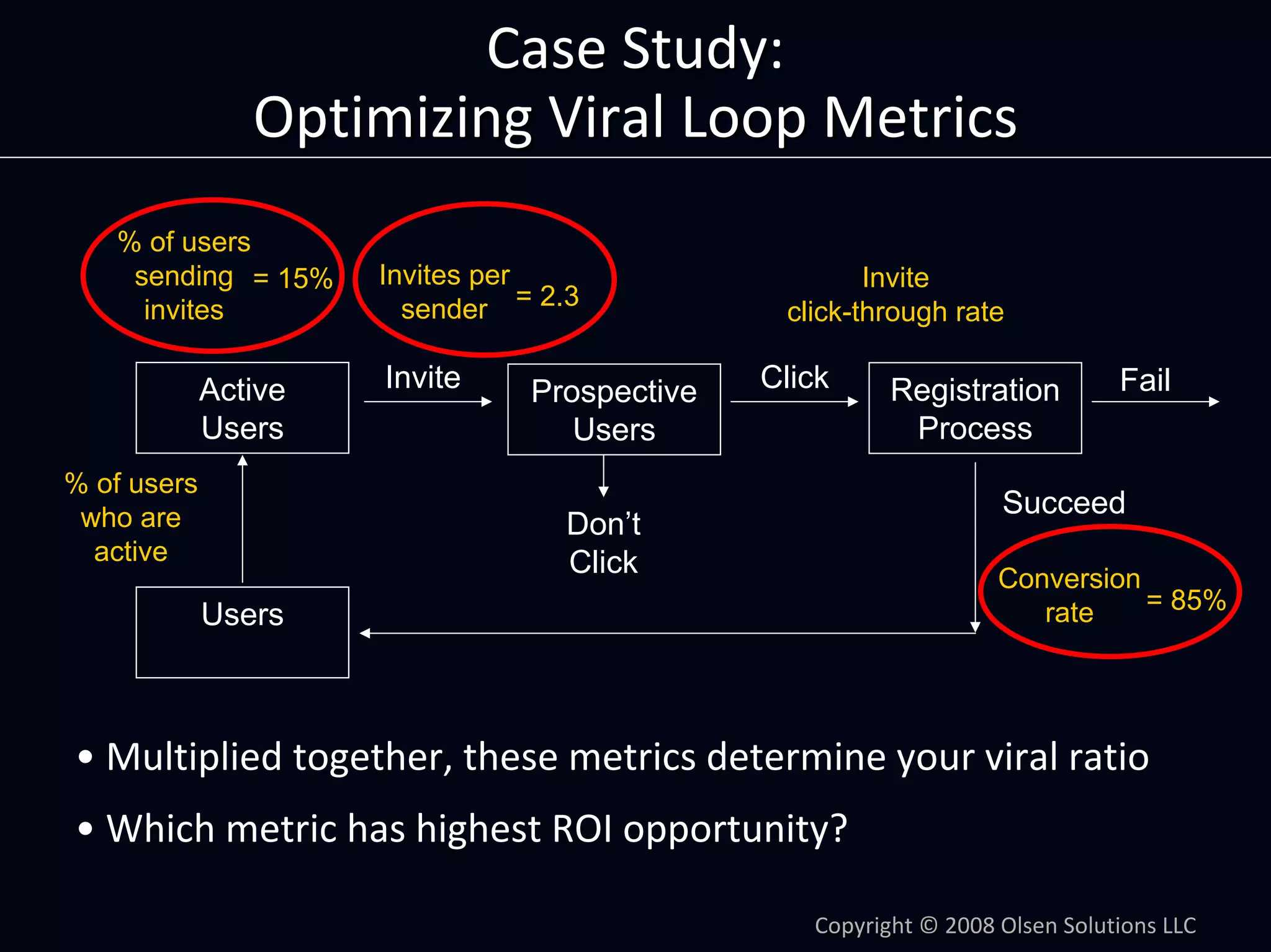 Product Management by Numbers: Using Metrics To Optimize Your Product by Dan Olsen