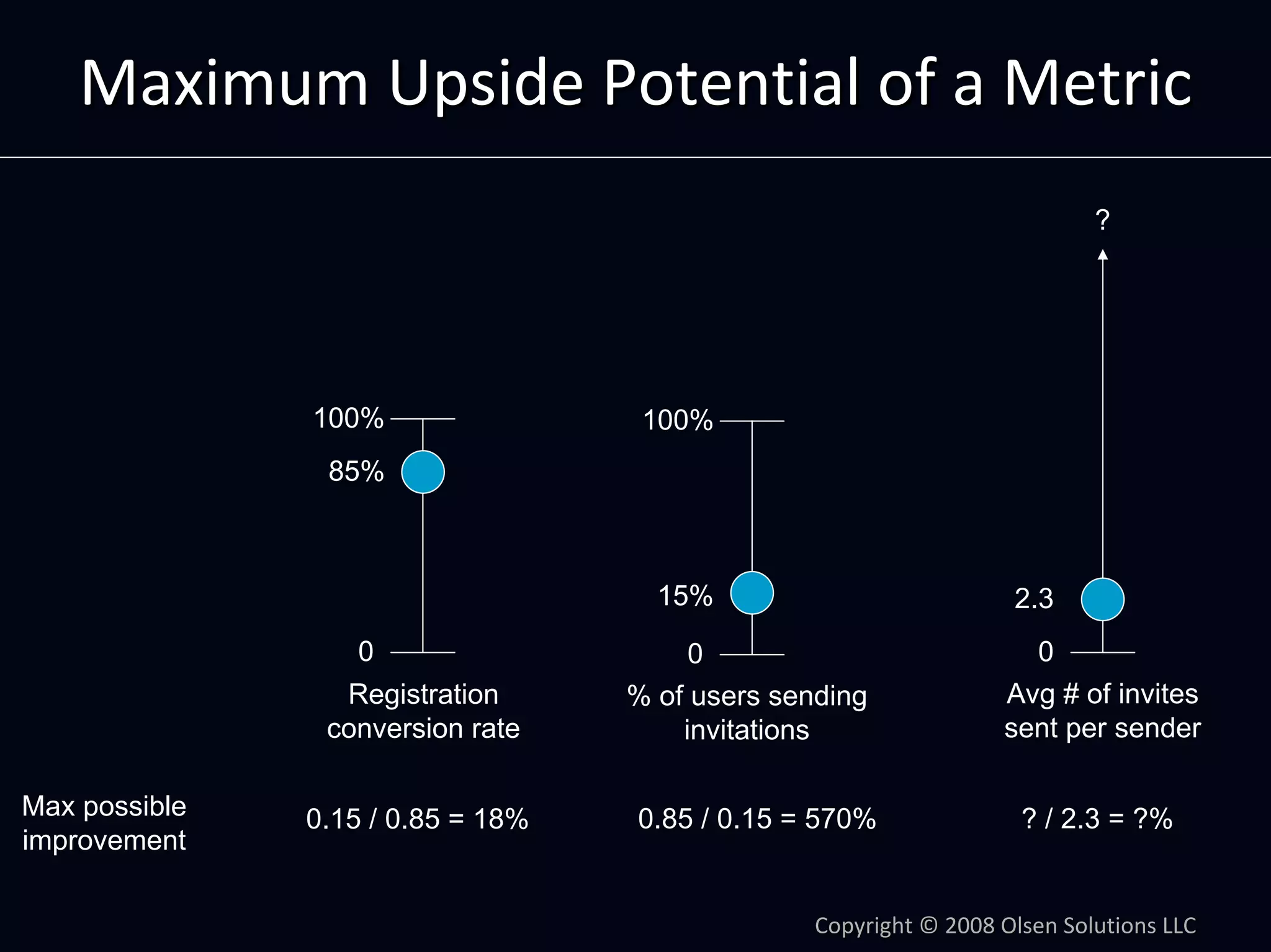 Product Management by Numbers: Using Metrics To Optimize Your Product by Dan Olsen