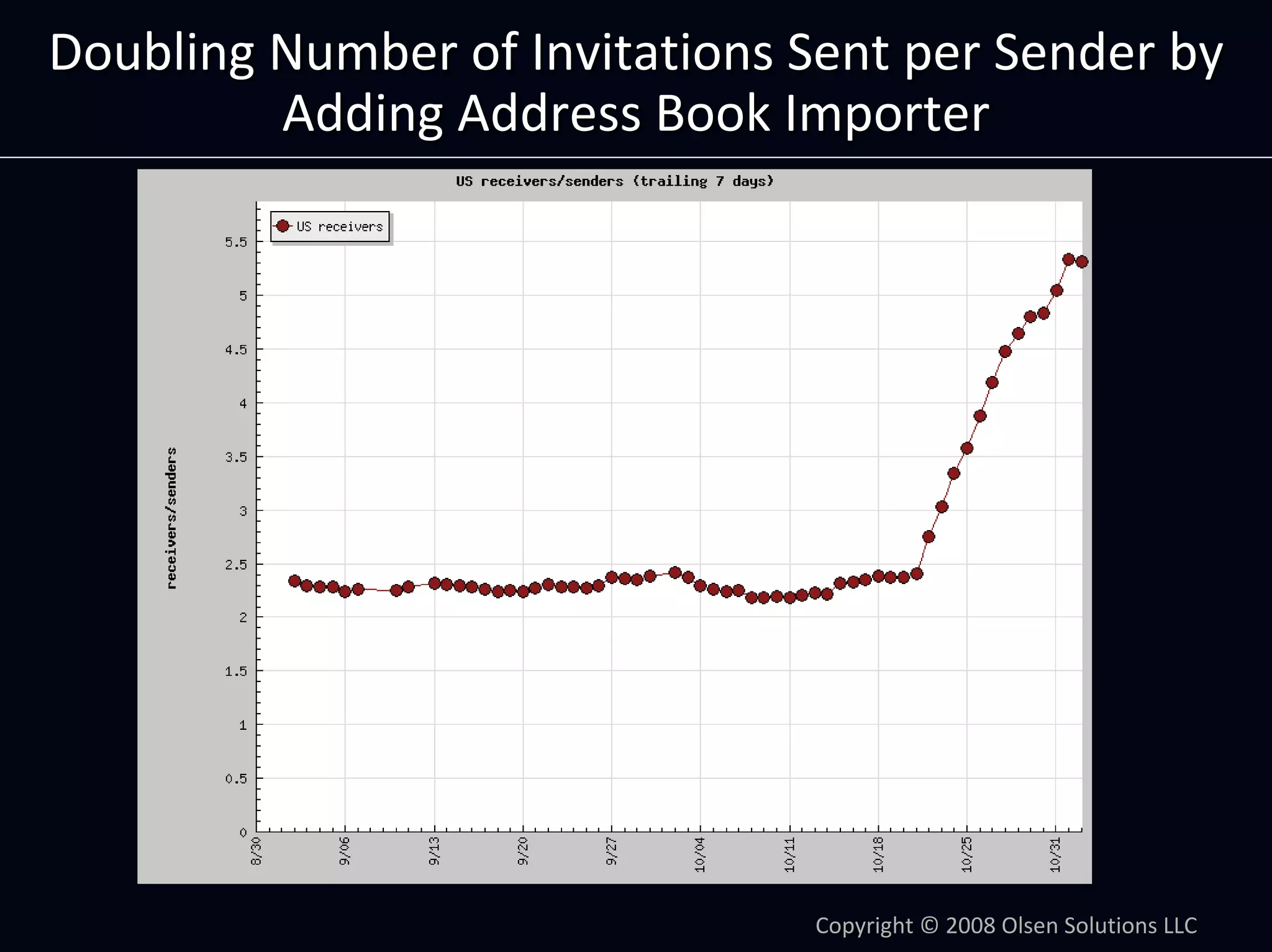 Product Management by Numbers: Using Metrics To Optimize Your Product by Dan Olsen