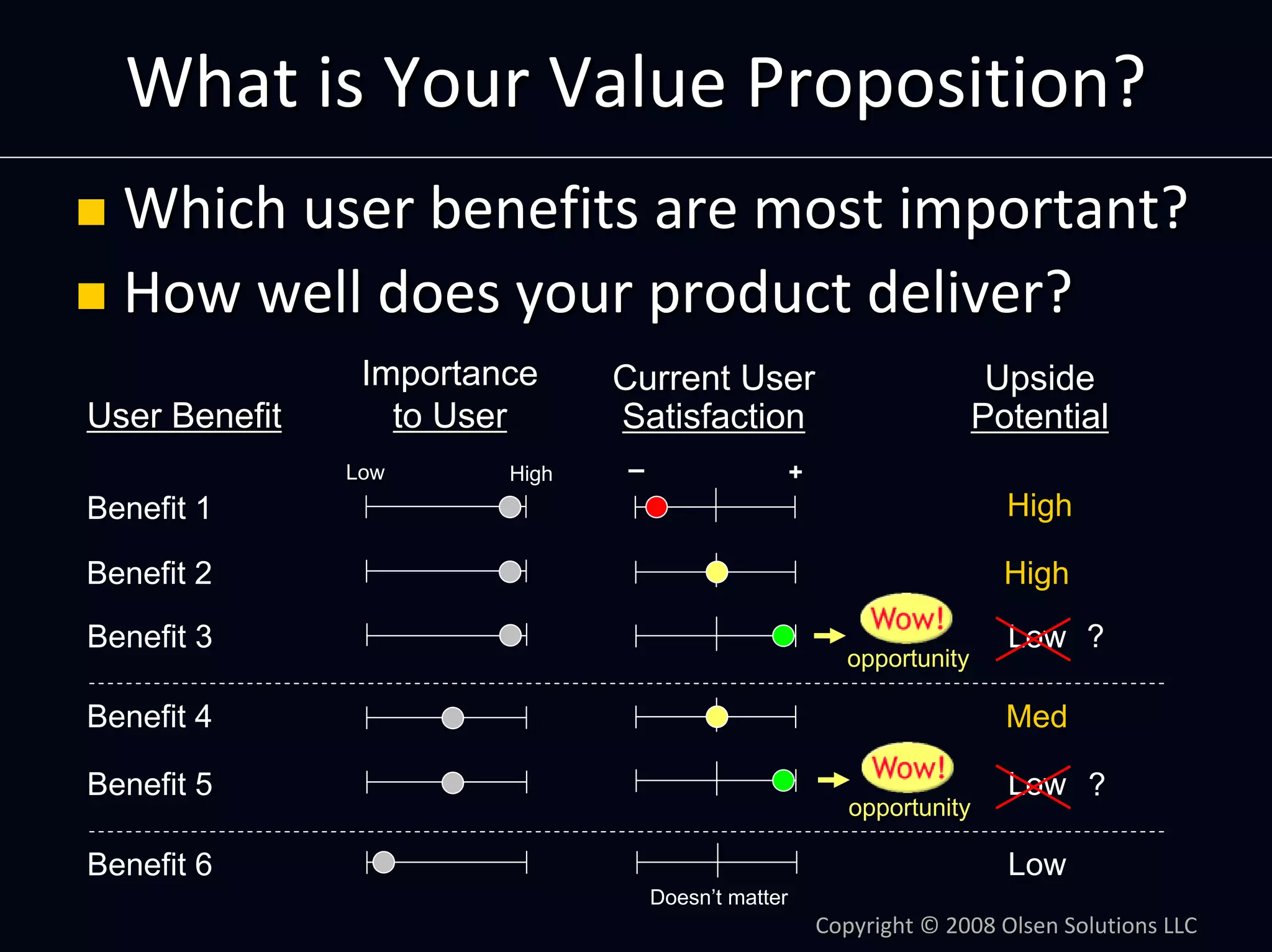 Product Management by Numbers: Using Metrics To Optimize Your Product by Dan Olsen