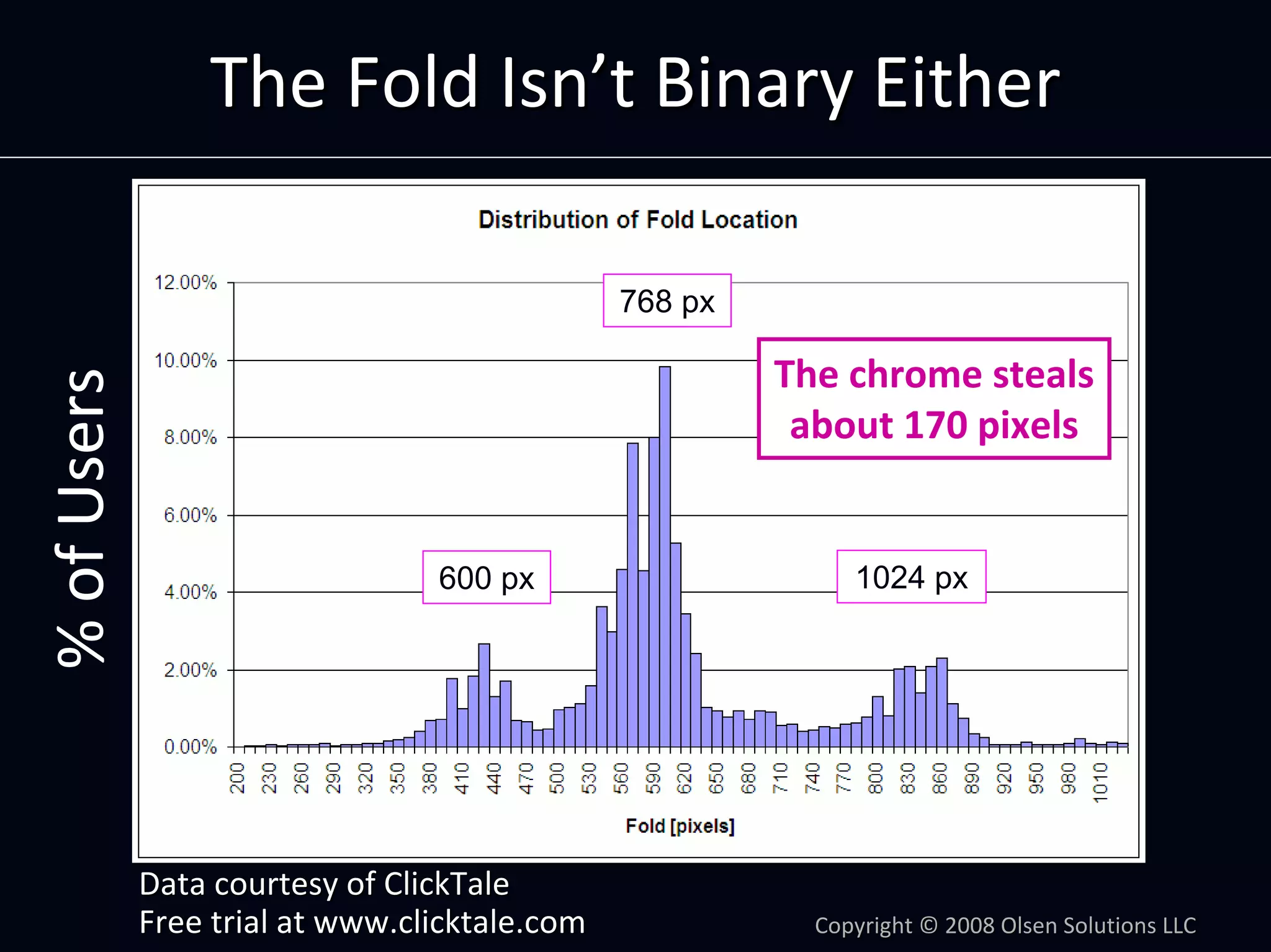 Product Management by Numbers: Using Metrics To Optimize Your Product by Dan Olsen