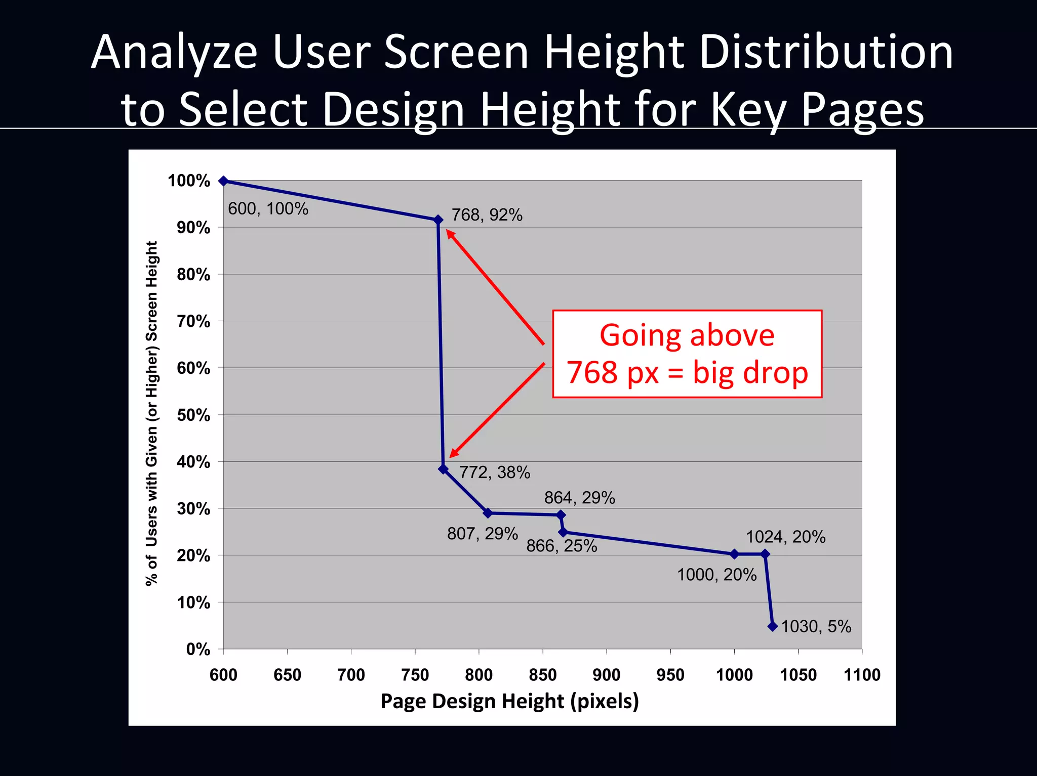 Product Management by Numbers: Using Metrics To Optimize Your Product by Dan Olsen