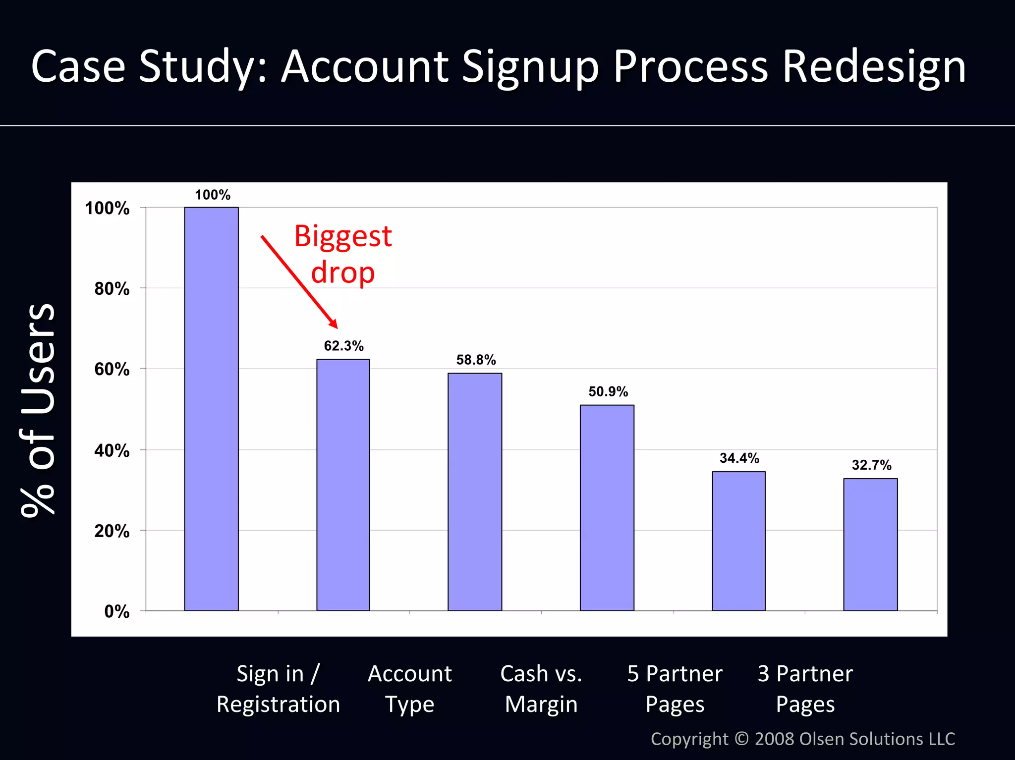 Product Management by Numbers: Using Metrics To Optimize Your Product by Dan Olsen