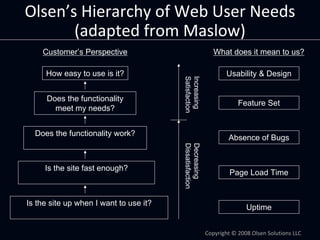 Olsen’s Hierarchy of Web User Needs
       (adapted from Maslow)
    Customer’s Perspective                               ...