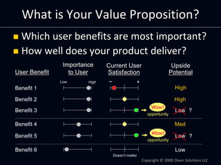 What is Your Value Proposition?
  Which user benefits are most important?
  How well does your product deliver?
          ...
