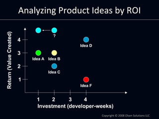Return (Value Created)   Analyzing Product Ideas by ROI

                                        ?
                       ...