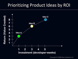 Return (Value Created)   Prioritizing Product Ideas by ROI

                                                 Idea C
      ...