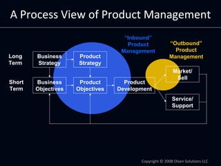 A Process View of Product Management
                                    “Inbound”
                                     Pr...