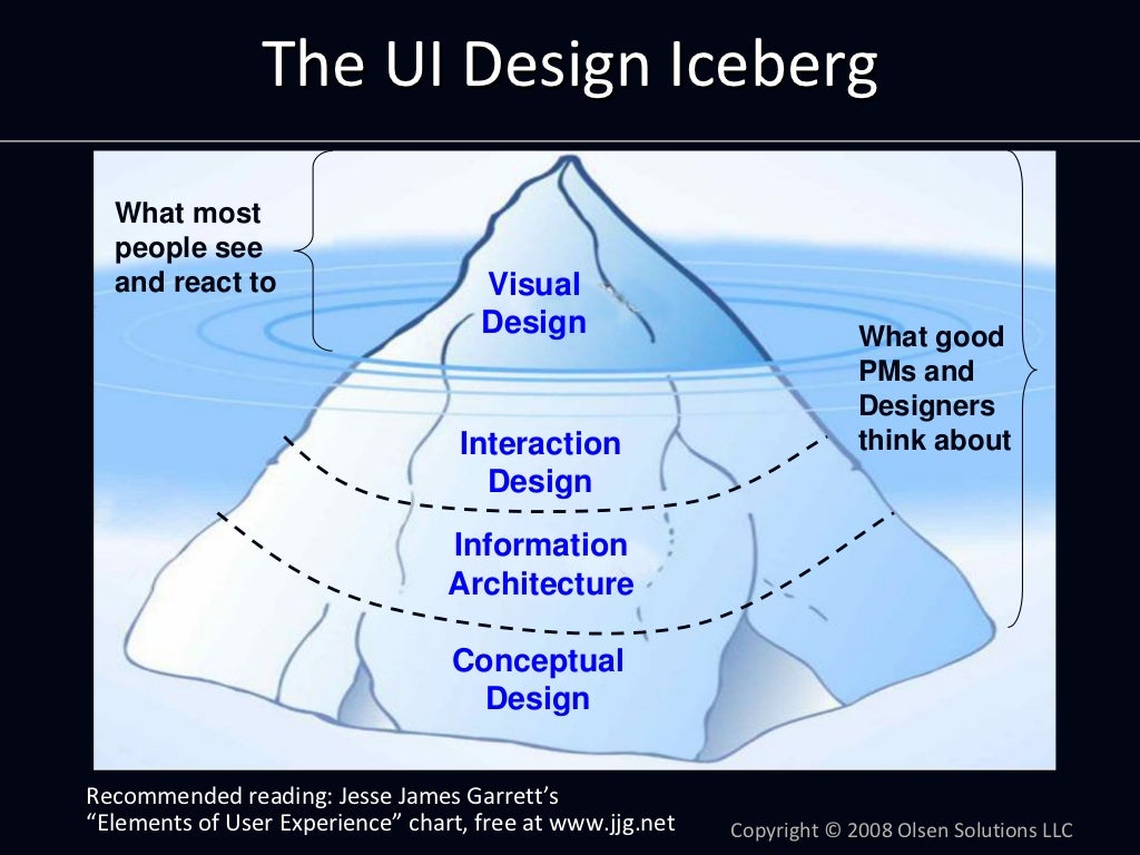 The elements of user experience