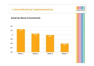 1. Internet-Monitoring: Ergebnisdarstellung



Anzahl der Sterne im Durchschnitt
 