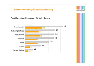 1. Internet-Monitoring: Ergebnisdarstellung



Anzahl positiver Nennungen Marke 1 / Summe
 