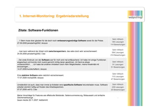 1. Internet-Monitoring: Ergebnisdarstellung



 Zitate: Software-Funktionen

                                                                                                              Sehr hilfreich
…1 Stern muss dran glauben für die doch noch verbesserungswürdige Software sowie für die Preise.
                                                                                                             185 Lesungen
27.09.2009 jansdarling2002; dooyoo
                                                                                                            114 Bewertungen

                                                                                                              Sehr hilfreich
…man kann während der Arbeit nicht zwischenspeichern, das wäre doch sehr wünschenswert.
                                                                                                             594 Lesungen
24.09.2009 jansdarling2002; Ciao
                                                                                                            218 Bewertungen

...Der erste Eindruck von der Software war für mich erst mal enttäuschend. Ich habe mir einige Funktionen
angeschaut und konnte mich zuerst garnicht richtig daran gewöhnen. Ich fand es etwas                         Sehr hilfreich
unübersichtlich... ...Ich habe bei anderen Anbietern doch mehr Möglichkeiten, meine Kreativität mit          91 Lesungen
einzubringen....                                                                                            51 Bewertungen
14.07.2009 kundschafterin; dooyoo

                                                                                                             Sehr hilfreich
Eine stabilere Software wäre natürlich wünschenswert.
                                                                                                             110 Lesungen
17.07.2009 micha2006; dooyoo
                                                                                                            47 Bewertungen


Umständlich ist auch, dass man immer je Anbieter eine spezifische Software herunterladen muss. Software      Sehr hilfreich
arbeitet ziemlich heftig auf Kosten des Arbeitsspeichers.                                                    239 Lesungen
07.07.2009 veit12; Ciao                                                                                     20 Bewertungen


Meine Vorschläge für Features wie effektvolle Bildränder, Seitennummerierung, Bildauswahl und einfache
Zeichenwerkzeuge …                                                                                                 -
bauer-mecke 26.11.2007; testbericht
 