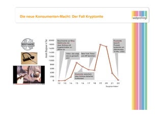 Die neue Konsumenten-Macht: Der Fall Kryptonite
 