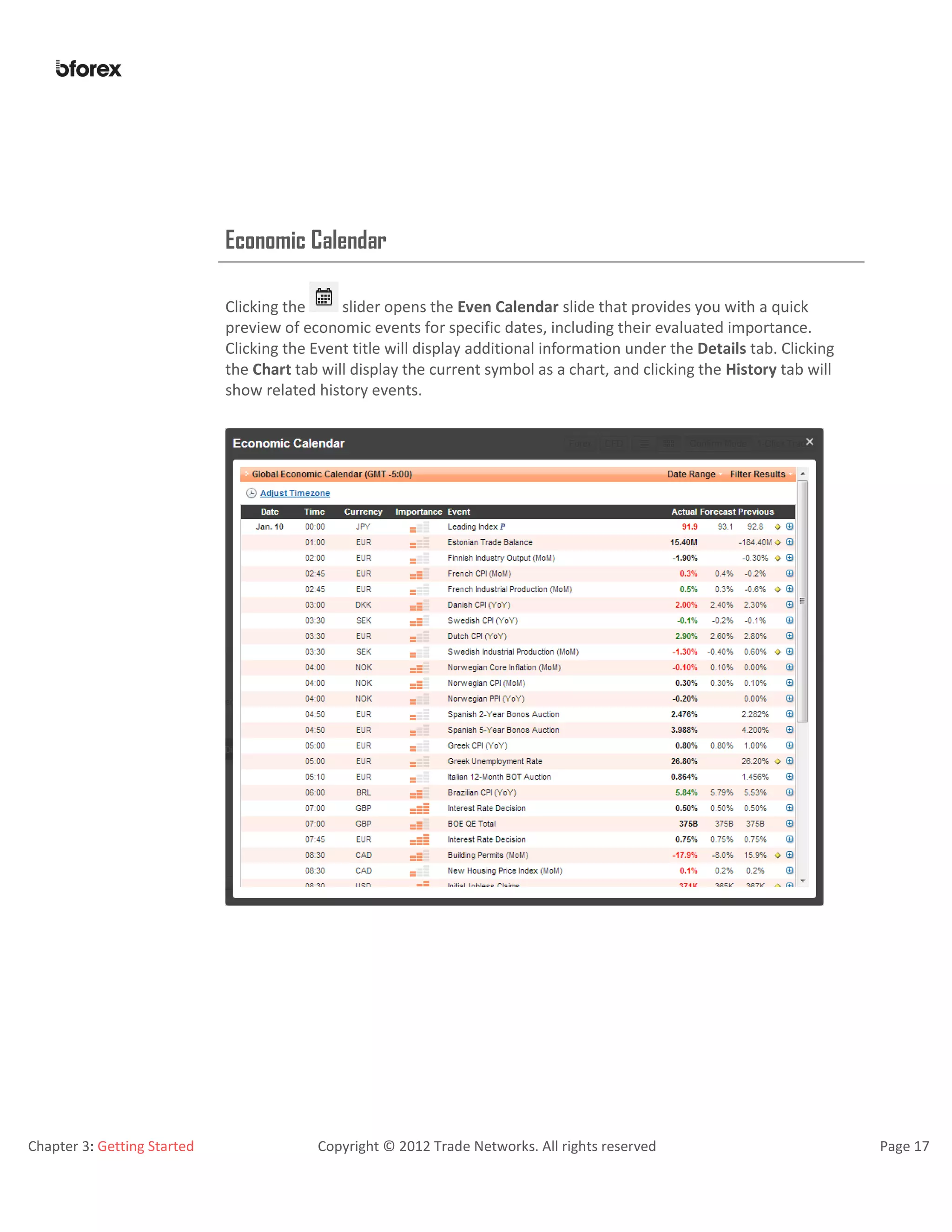 Chapter 3: Getting Started Copyright © 2012 Trade Networks. All rights reserved Page 17
Economic Calendar
Clicking the slider opens the Even Calendar slide that provides you with a quick
preview of economic events for specific dates, including their evaluated importance.
Clicking the Event title will display additional information under the Details tab. Clicking
the Chart tab will display the current symbol as a chart, and clicking the History tab will
show related history events.
 