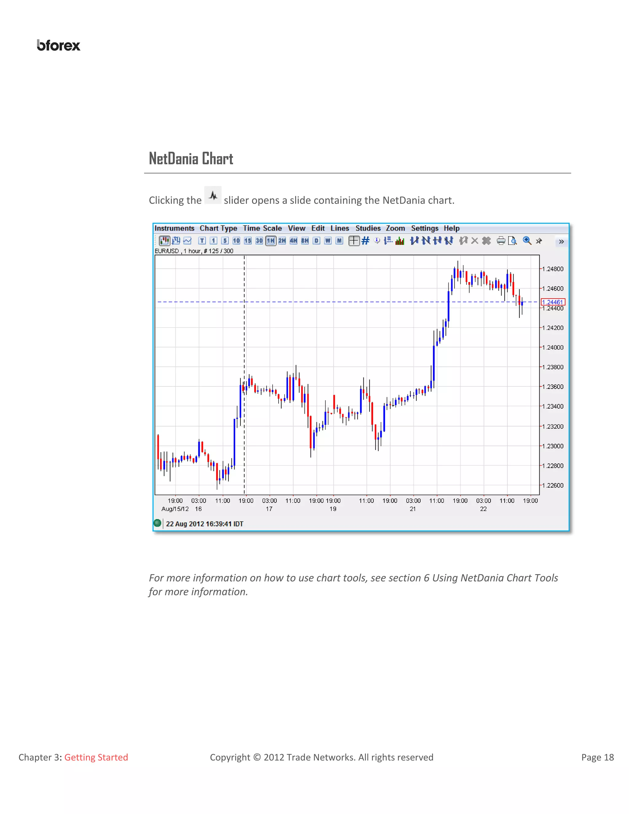 Chapter 3: Getting Started Copyright © 2012 Trade Networks. All rights reserved Page 18
NetDania Chart
Clicking the slider opens a slide containing the NetDania chart.
For more information on how to use chart tools, see section 6 Using NetDania Chart Tools
for more information.
 
