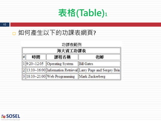 表格(Table)1
12
 如何產生以下的功課表網頁?
 