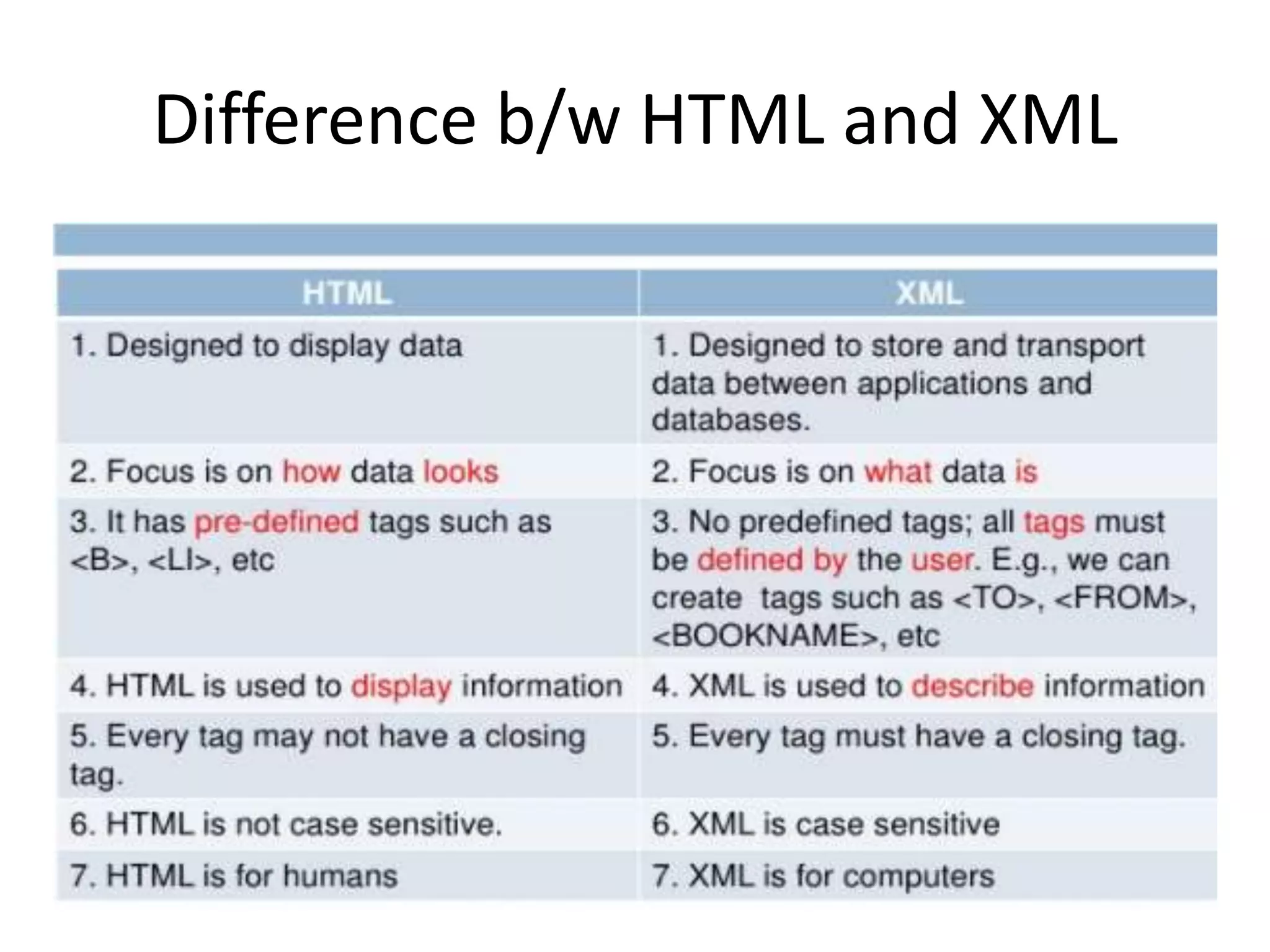 Difference b/w HTML and XML 