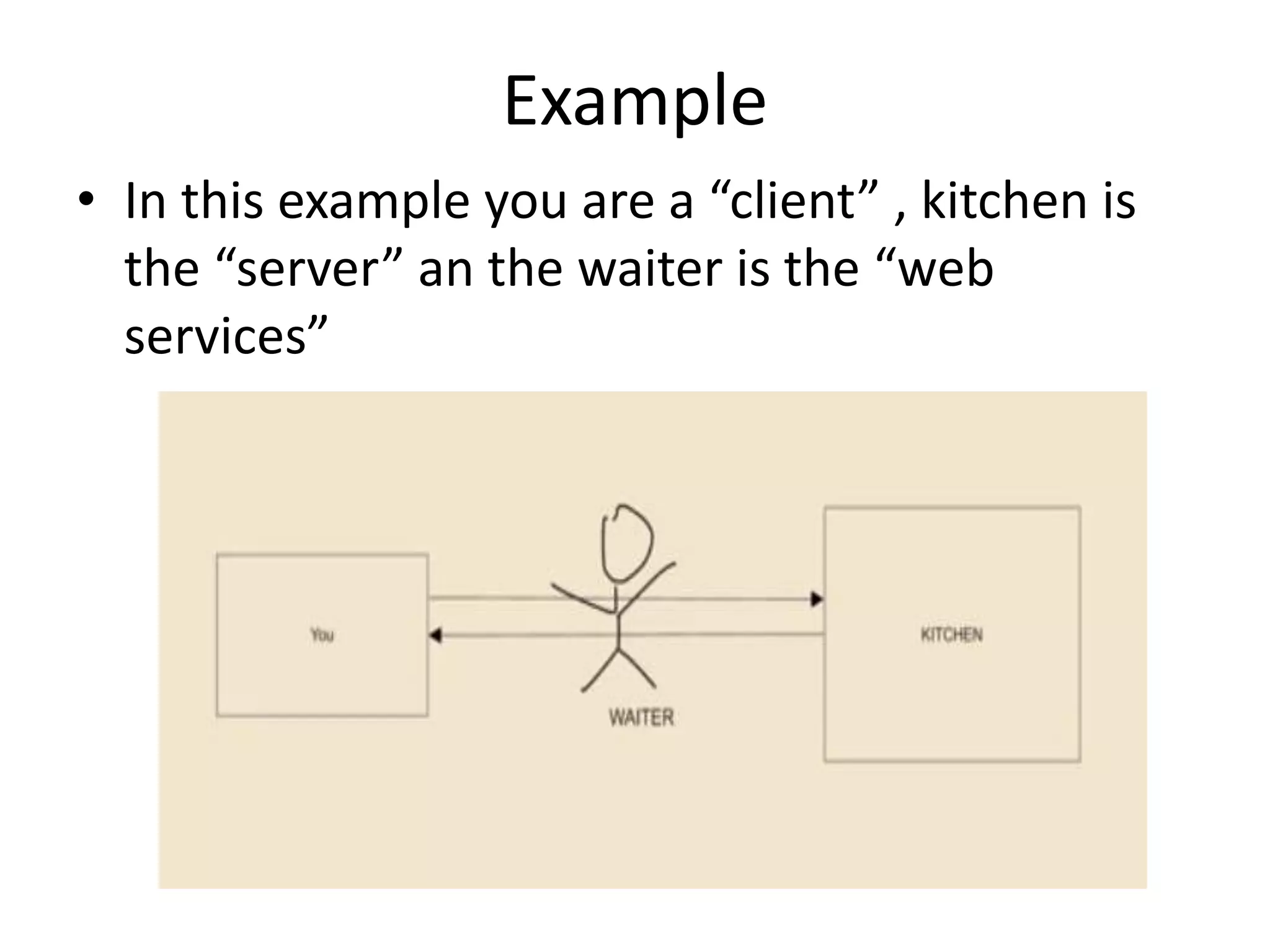 Example • In this example you are a “client” , kitchen is the “server” an the waiter is the “web services” 