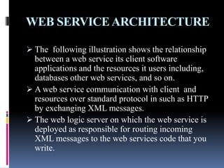 WEB SERVICEARCHITECTURE
 The following illustration shows the relationship
between a web service its client software
applications and the resources it users including,
databases other web services, and so on.
 A web service communication with client and
resources over standard protocol in such as HTTP
by exchanging XML messages.
 The web logic server on which the web service is
deployed as responsible for routing incoming
XML messages to the web services code that you
write.
 