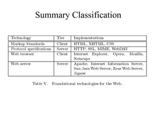 Summary Classification
 
