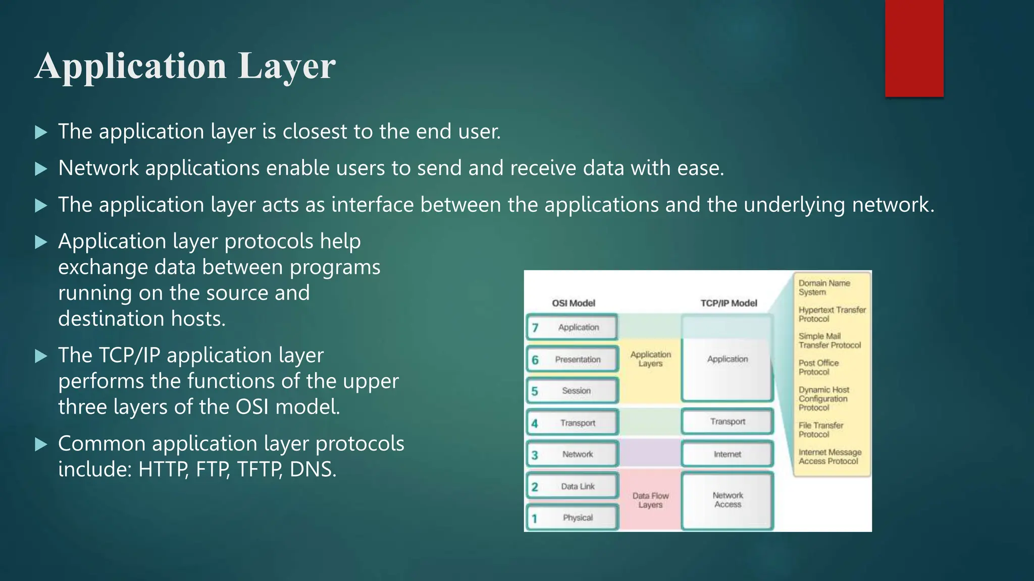 Application Layer
 The application layer is closest to the end user.
 Network applications enable users to send and receive data with ease.
 The application layer acts as interface between the applications and the underlying network.
 Application layer protocols help
exchange data between programs
running on the source and
destination hosts.
 The TCP/IP application layer
performs the functions of the upper
three layers of the OSI model.
 Common application layer protocols
include: HTTP, FTP, TFTP, DNS.
 