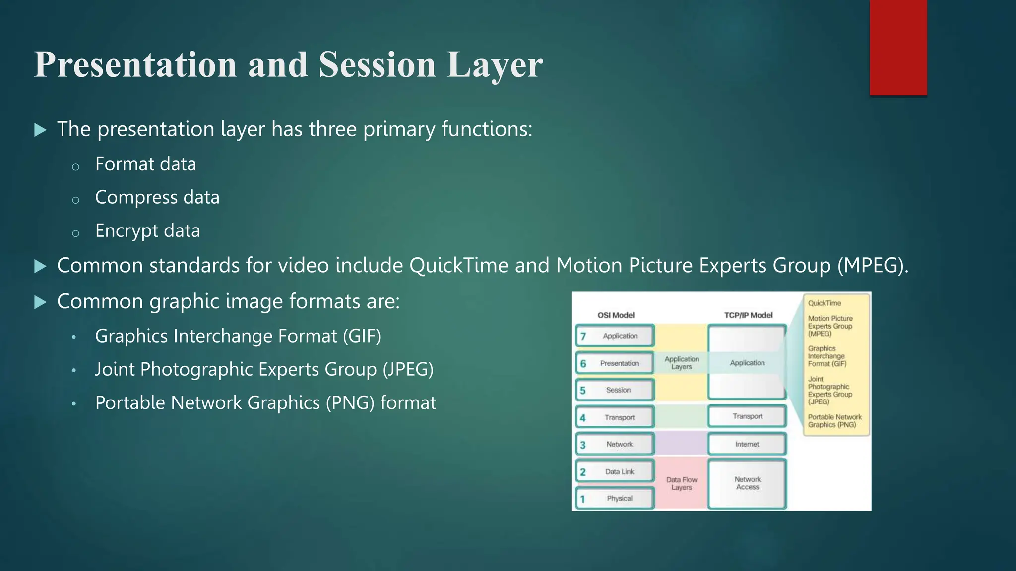 Presentation and Session Layer
 The presentation layer has three primary functions:
o Format data
o Compress data
o Encrypt data
 Common standards for video include QuickTime and Motion Picture Experts Group (MPEG).
 Common graphic image formats are:
• Graphics Interchange Format (GIF)
• Joint Photographic Experts Group (JPEG)
• Portable Network Graphics (PNG) format
 