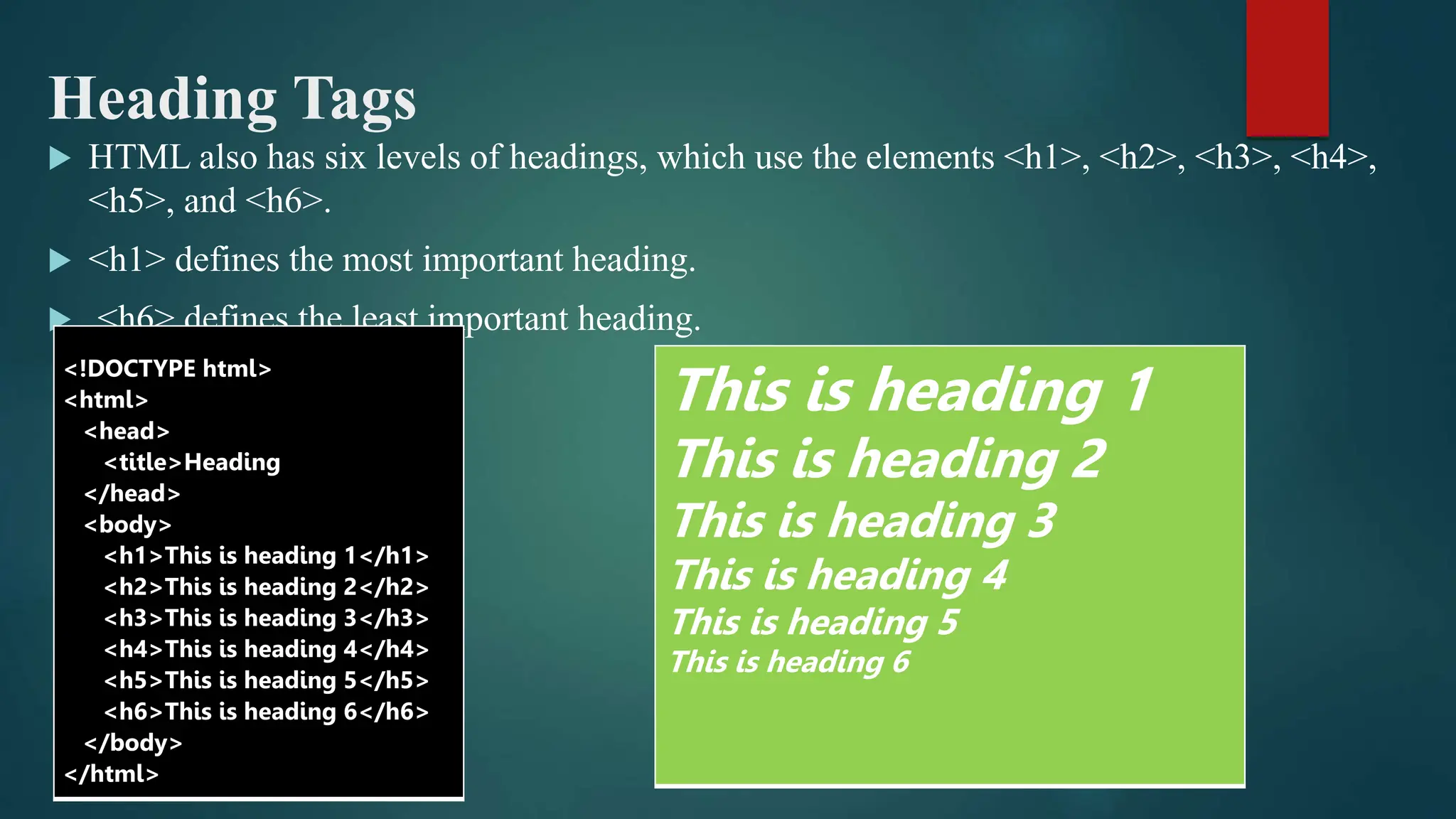 Heading Tags
 HTML also has six levels of headings, which use the elements <h1>, <h2>, <h3>, <h4>,
<h5>, and <h6>.
 <h1> defines the most important heading.
 <h6> defines the least important heading.
<!DOCTYPE html>
<html>
<head>
<title>Heading
</head>
<body>
<h1>This is heading 1</h1>
<h2>This is heading 2</h2>
<h3>This is heading 3</h3>
<h4>This is heading 4</h4>
<h5>This is heading 5</h5>
<h6>This is heading 6</h6>
</body>
</html>
This is heading 1
This is heading 2
This is heading 3
This is heading 4
This is heading 5
This is heading 6
 