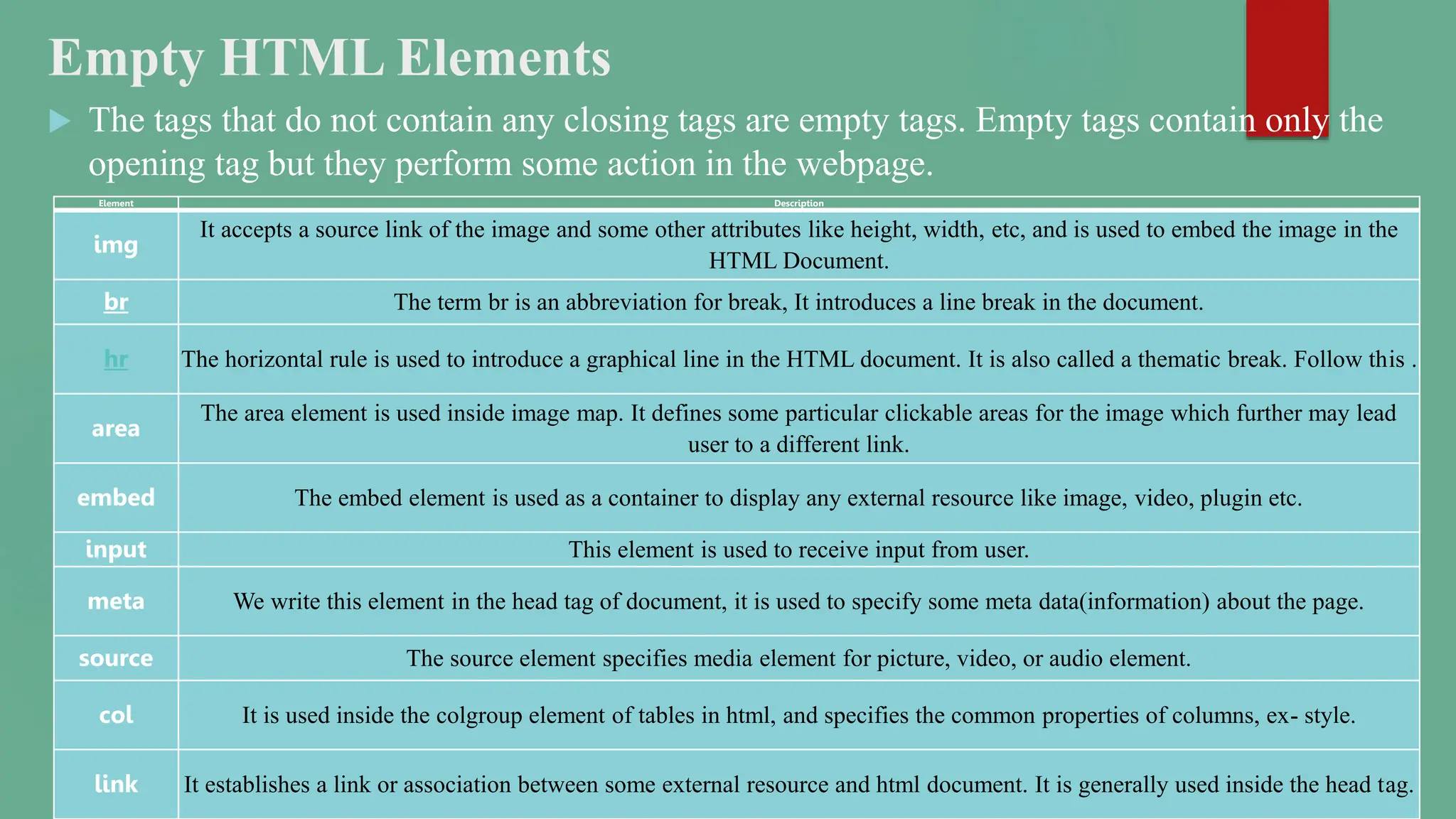 Empty HTML Elements
 The tags that do not contain any closing tags are empty tags. Empty tags contain only the
opening tag but they perform some action in the webpage.
Element Description
img
It accepts a source link of the image and some other attributes like height, width, etc, and is used to embed the image in the
HTML Document.
br The term br is an abbreviation for break, It introduces a line break in the document.
hr The horizontal rule is used to introduce a graphical line in the HTML document. It is also called a thematic break. Follow this .
area
The area element is used inside image map. It defines some particular clickable areas for the image which further may lead
user to a different link.
embed The embed element is used as a container to display any external resource like image, video, plugin etc.
input This element is used to receive input from user.
meta We write this element in the head tag of document, it is used to specify some meta data(information) about the page.
source The source element specifies media element for picture, video, or audio element.
col It is used inside the colgroup element of tables in html, and specifies the common properties of columns, ex- style.
link It establishes a link or association between some external resource and html document. It is generally used inside the head tag.
 