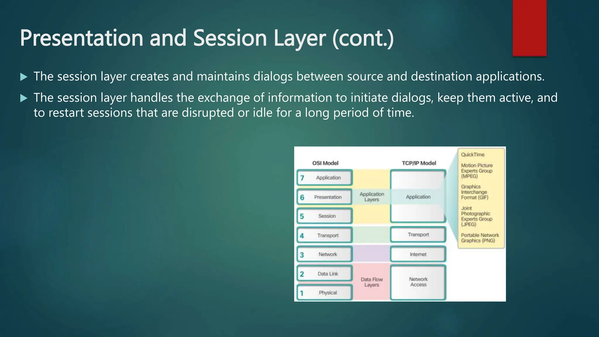Presentation and Session Layer (cont.)
 The session layer creates and maintains dialogs between source and destination applications.
 The session layer handles the exchange of information to initiate dialogs, keep them active, and
to restart sessions that are disrupted or idle for a long period of time.
 