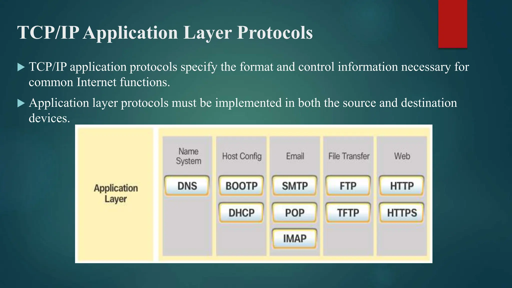 TCP/IPApplication Layer Protocols
 TCP/IP application protocols specify the format and control information necessary for
common Internet functions.
 Application layer protocols must be implemented in both the source and destination
devices.
 