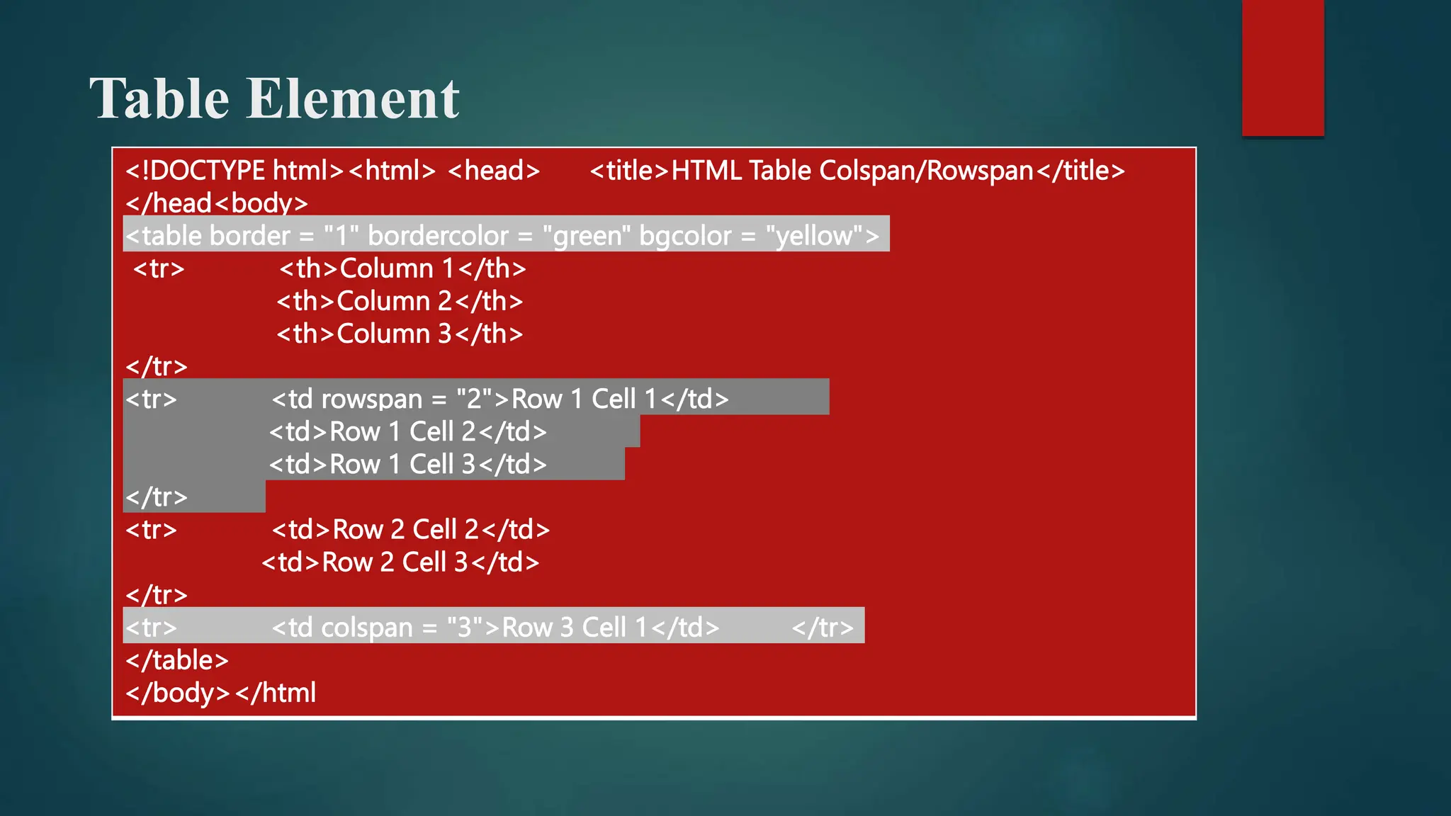 Table Element
<!DOCTYPE html><html> <head> <title>HTML Table Colspan/Rowspan</title>
</head<body>
<table border = "1" bordercolor = "green" bgcolor = "yellow">
<tr> <th>Column 1</th>
<th>Column 2</th>
<th>Column 3</th>
</tr>
<tr> <td rowspan = "2">Row 1 Cell 1</td>
<td>Row 1 Cell 2</td>
<td>Row 1 Cell 3</td>
</tr>
<tr> <td>Row 2 Cell 2</td>
<td>Row 2 Cell 3</td>
</tr>
<tr> <td colspan = "3">Row 3 Cell 1</td> </tr>
</table>
</body></html
 