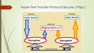 11

Hyper Text Transfer Protocol Secure ( https )

 