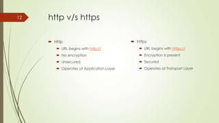 12

http v/s https
 Http

 https

 URL begins with http://

 URL begins with https://

 No encryption

 Encryption is present

 Unsecured

 Secured

 Operates at Application Layer

 Operates at Transport Layer

 