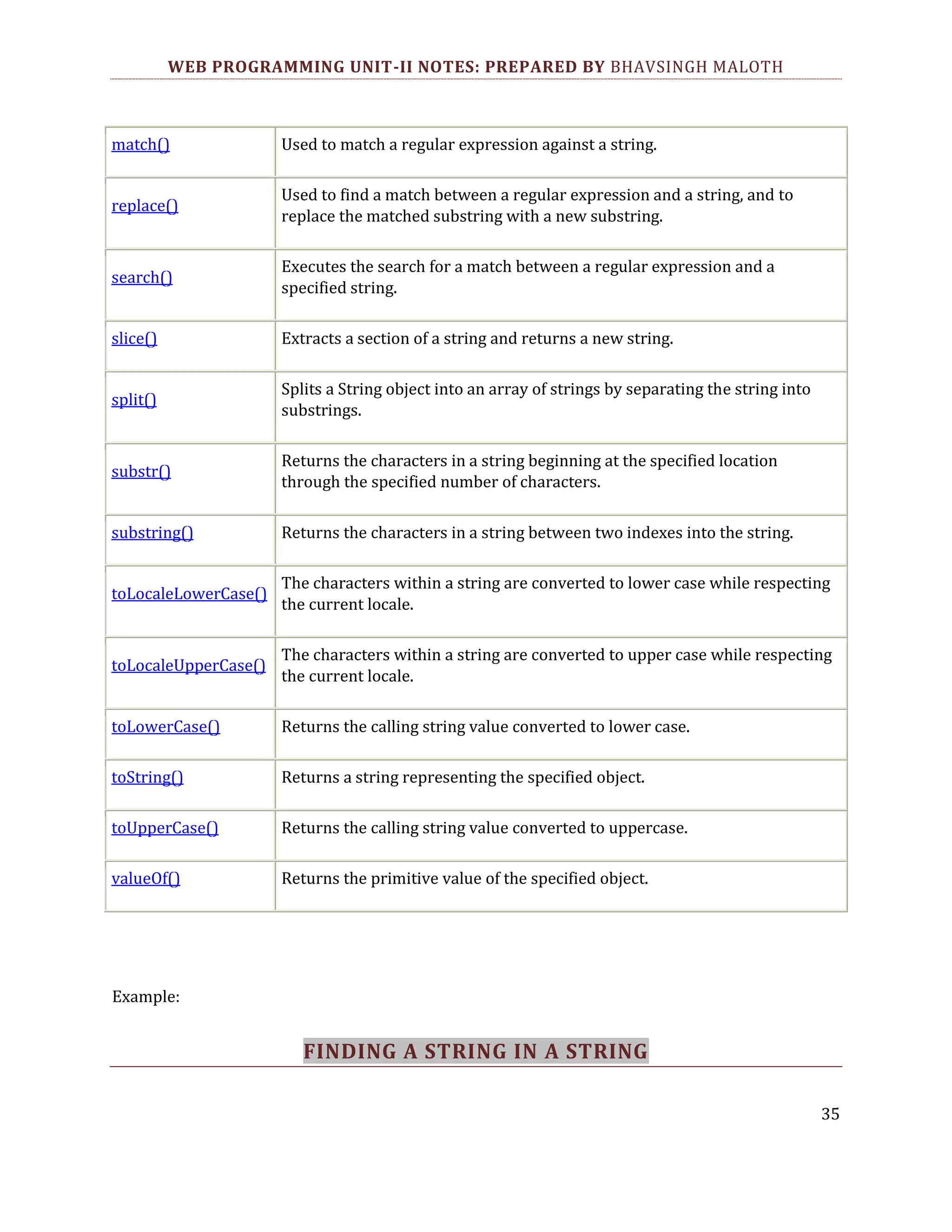 WEB PROGRAMMING UNIT-II NOTES: PREPARED BY BHAVSINGH MALOTH match() Used to match a regular expression against a string. replace() Used to find a match between a regular expression and a string, and to replace the matched substring with a new substring. search() Executes the search for a match between a regular expression and a specified string. slice() Extracts a section of a string and returns a new string. split() Splits a String object into an array of strings by separating the string into substrings. substr() Returns the characters in a string beginning at the specified location through the specified number of characters. substring() Returns the characters in a string between two indexes into the string. toLocaleLowerCase() The characters within a string are converted to lower case while respecting the current locale. toLocaleUpperCase() The characters within a string are converted to upper case while respecting the current locale. toLowerCase() Returns the calling string value converted to lower case. toString() Returns a string representing the specified object. toUpperCase() Returns the calling string value converted to uppercase. valueOf() Returns the primitive value of the specified object. Example: FINDING A STRING IN A STRING 35 